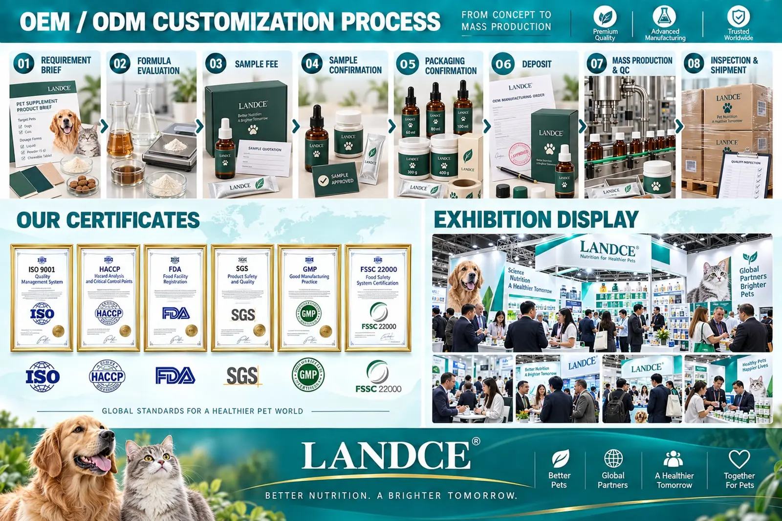 LANDCE OEM and ODM customization process, quality certificates and exhibition display
